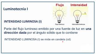 Luminotecnia Conceptos Básicos versión 20 [upl. by Awra]