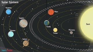 Stars and The Solar System Class 8 NCERT  Planets in Solar System [upl. by Nesmat426]