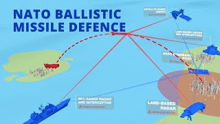 NATO Ballistic Missile Defence  How it works [upl. by Nosbig624]