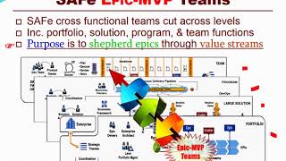 Using Scaled Agile Framework or SAFe 45 to Manage US Government Portfolios in 20 Minutes [upl. by Hachman817]