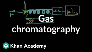 Gas chromatography  Chemical processes  MCAT  Khan Academy [upl. by Brittani]