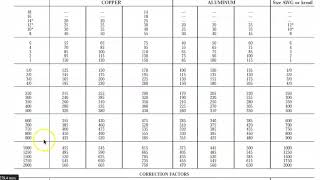 Tabla de ampacidad de los conductores eléctricos [upl. by Townshend]