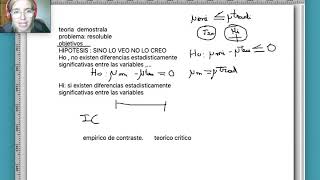 Contraste de medias para una muestra [upl. by Aneleh]