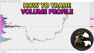 How to Trade Volume Profile VPVR VWAP  and VPSR Analysis Stocks Crypto Forex [upl. by Leopoldine]