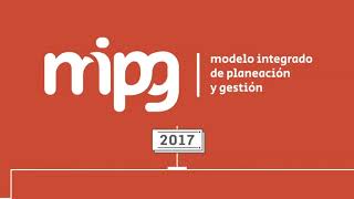 Modelo Integrado de Planeación y Gestión MIPG  Antecedentes [upl. by Zenger]