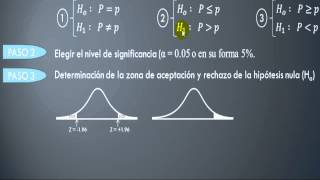 Prueba de Hipótesis para la media [upl. by Ise]