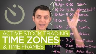 Active Stock Trading Time Zones amp Hours [upl. by Solraced]