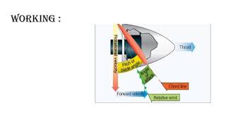 Aircraft Propellers basic Information [upl. by Kenzi]