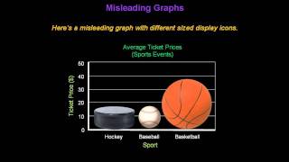 Identifying Misleading Graphs  Konst Math [upl. by Annelg]