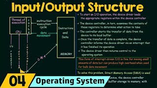 Basics of OS IO Structure [upl. by Cerracchio]