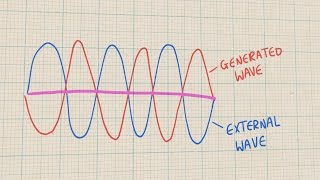 How do noisecancelling headphones work [upl. by Haase]