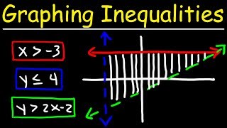 Graphing Systems of Linear Inequalities [upl. by Gleda]