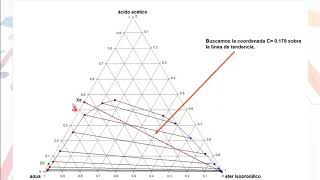 Resolución problema extracción líquidolíquido contracorriente [upl. by Rafael887]