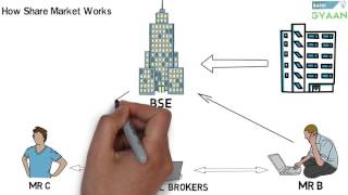 What is Share And Stock Market Hindi [upl. by Pyszka579]