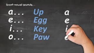 Te Reo Māori for Beginners  Pronunciation 1 [upl. by Ezitram]