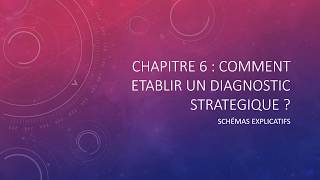 MANAGEMENT  1ERE  Chapitre 6  Comment établir un diagnostic stratégique [upl. by Rochus37]