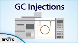 Split vs Splitless Injection [upl. by Hgielrebma203]