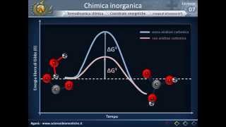 Termodinamica chimica [upl. by Neras474]