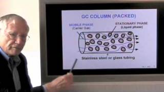 Gas Chromatography Part 1 General Introduction [upl. by Querida]