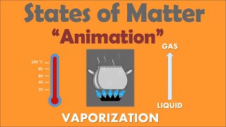 STATES OF MATTER  Animation [upl. by Brightman]