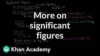 More on significant figures  Decimals  PreAlgebra  Khan Academy [upl. by Brendis]