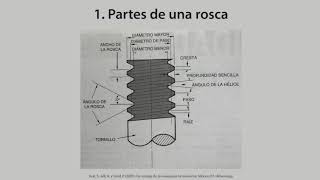 Roscas parte 1 Introducción nomenclatura y clasificación [upl. by Gellman]