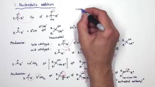 Carbonyl Chemistry [upl. by Tattan]