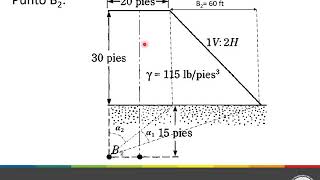 Incremento De Esfuerzo Vertical Bajo Un Terraplén [upl. by Jamille165]