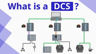 What is DCS Distributed Control System [upl. by Nnazil]