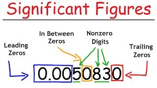 Significant Figures  A Fast Review [upl. by Imotih]