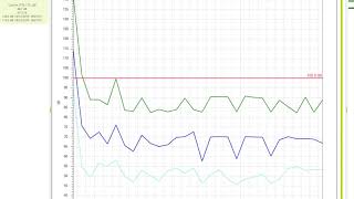 dBadge2 and NoiseSafe  Viewing and Analysing Data [upl. by Unam]