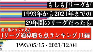 Jリーグ29年間の歴史上 最も多く勝ち点を稼いだチームは？？？総合順位がついに判明【通算勝ち点ランキング J1編】2022年版 Bar chart race [upl. by Ixel]