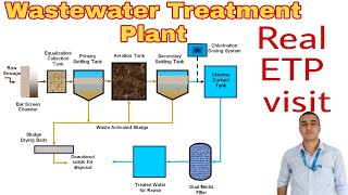 What is Effluent treatment plant  ETP Plant process  Sanjeet S Rawat ETPKnowledgeJunction [upl. by Darnoc]