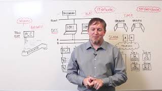 Industrial Control Systems  Understanding ICS Architectures [upl. by Maudie]