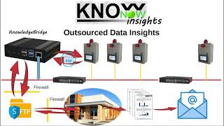 KnowNow  Step 3  Insights [upl. by Colb]