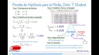 Prueba de Hipótesis para la Media con una Distribución T Student [upl. by Kcir]