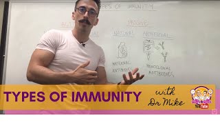 Four Types of Immunity [upl. by Theresita]