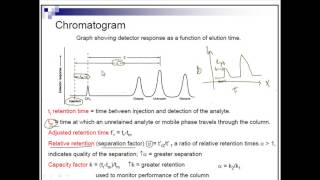 Chromatogram [upl. by Prebo781]