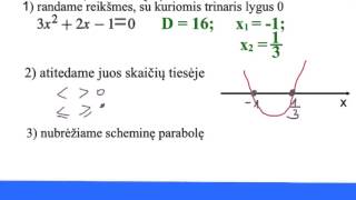 Kvadratinių nelygybių sprendimas grafiniu būdu Teorija [upl. by Ravid]