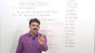 Counting Significant Figures WITHOUT MEMORIZING RULES [upl. by Gelman533]